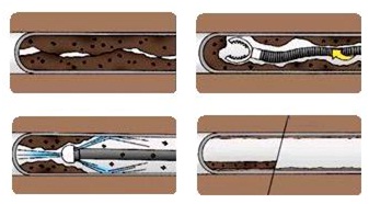 blocked drains dorset